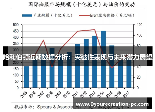 哈利伯顿近期数据分析：突破性表现与未来潜力展望